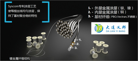 非金屬導電纖維絲