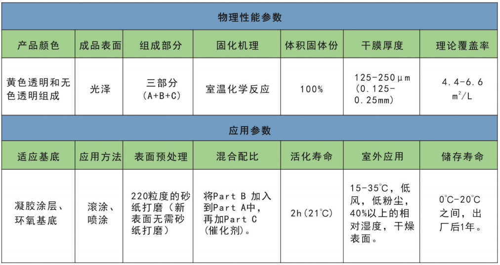 防結冰涂料參數