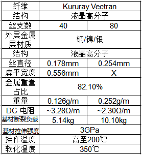 電纜屏蔽層材料參數表