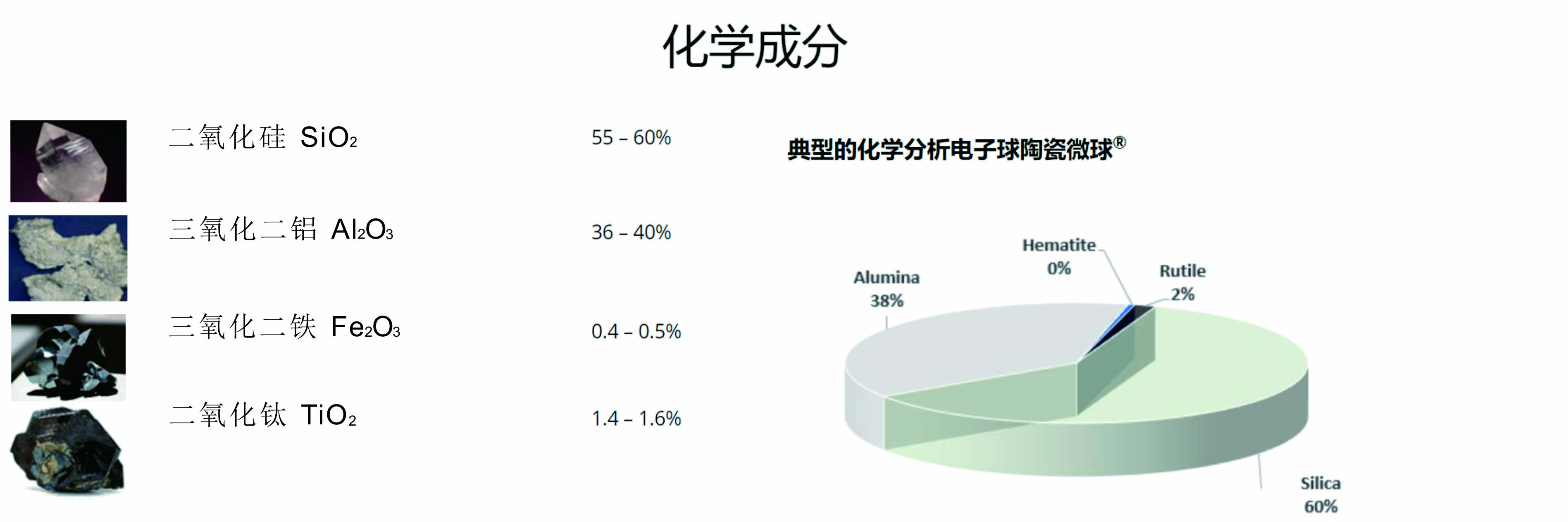 陶瓷微珠化學成分