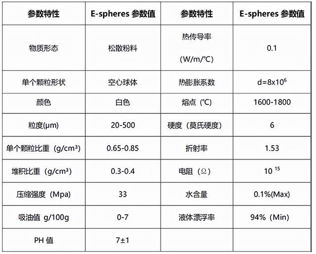 耐高溫陶瓷微珠